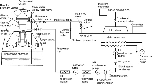 Steam Table Wiring Diagram Steam Turbine Cycles and Cycle Design Optimization Advanced Ultra Steam Table Wiring Diagram Steam Turbine Cycles and Cycle Design Optimization Advanced Ultra
