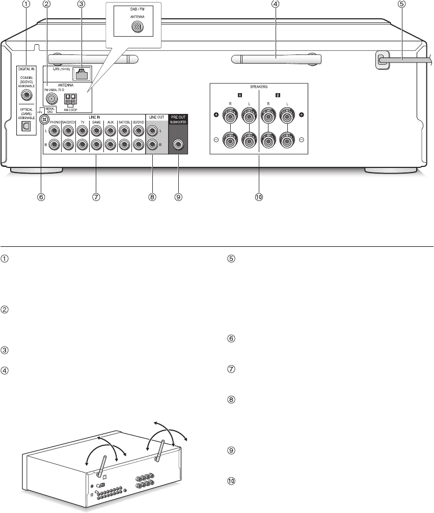 Str Elektronik Nh 200 Tv Wiring Diagram Bedienungsanleitung Pioneer Sx N30dab Seite 73 Von 88 Deutsch Str Elektronik Nh 200 Tv Wiring Diagram Bedienungsanleitung Pioneer Sx N30dab Seite 73 Von 88 Deutsch