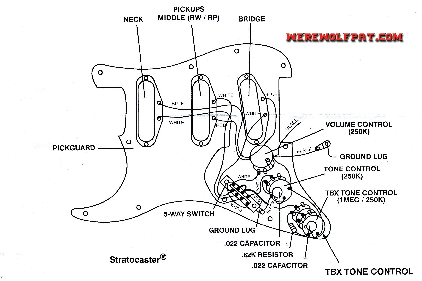 Strat Hsh Wiring Diagram Fender Hss Strat Wiring Wiring Diagram Database