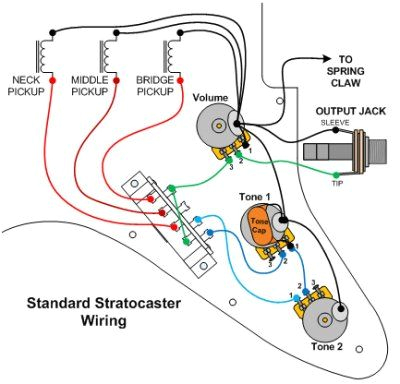 Strat Wiring Diagram Fender Strat Pickup Wiring Diagram Wiring Diagram Preview