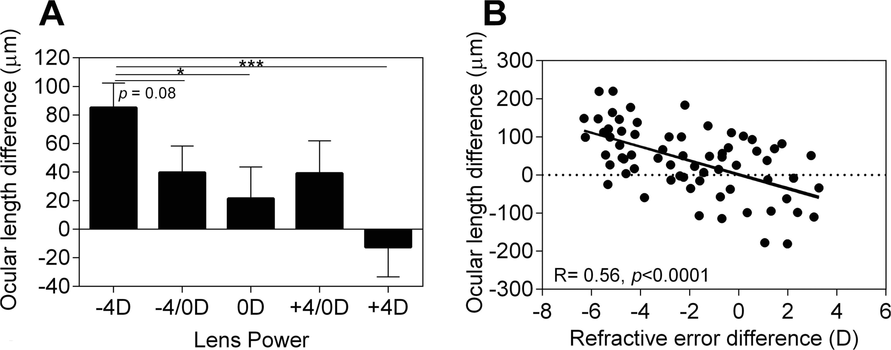 Strat Wiring Diagrams 3 Way Wiring Diagrams New Stove isolator Switch Wiring Diagram Strat Wiring Diagrams 3 Way Wiring Diagrams New Stove isolator Switch Wiring Diagram