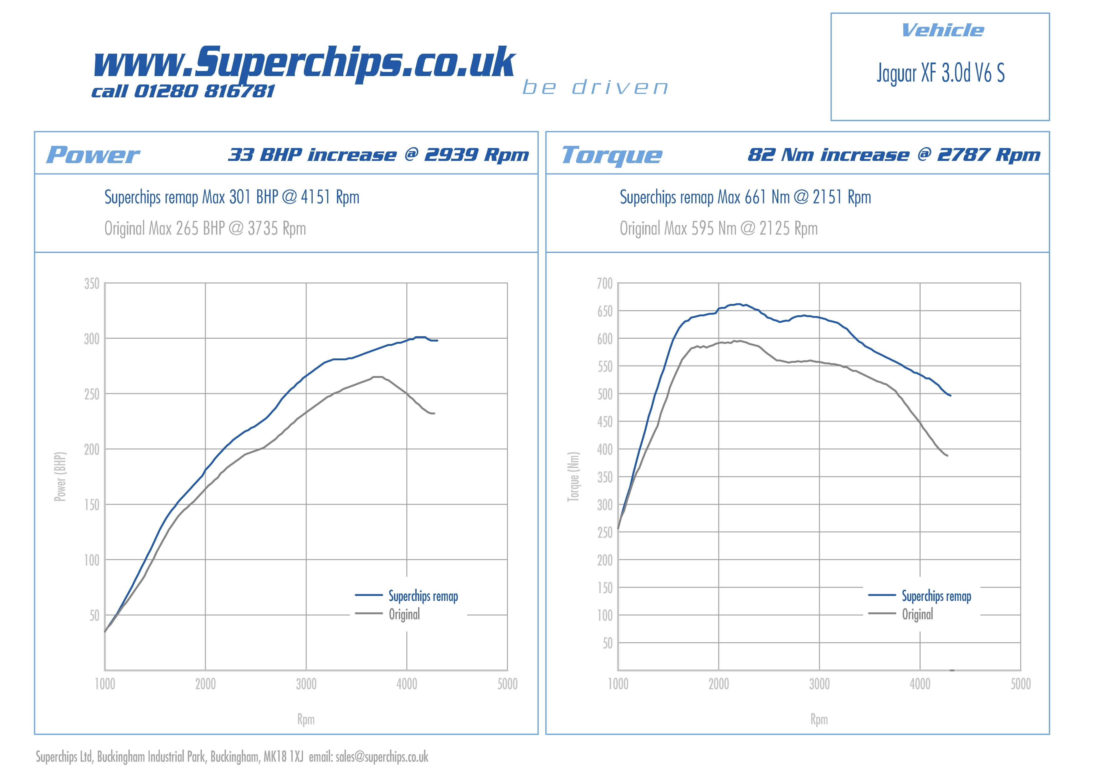 Strat Wiring Diagrams Fender Jaguar Wiring Schematic Free Wiring Diagram Strat Wiring Diagrams Fender Jaguar Wiring Schematic Free Wiring Diagram