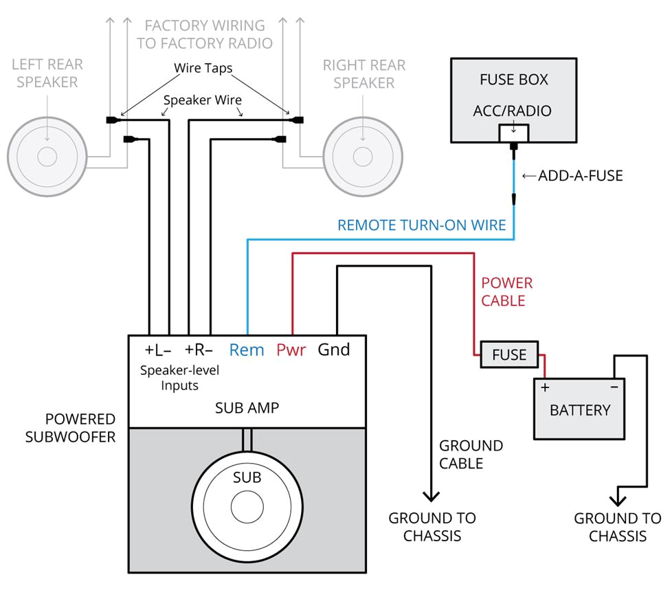 Sub Amp Wiring Diagram Amplifier Wiring Diagrams How to Add An Amplifier to Your Car Audio