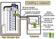 Sub Panel Wiring Diagram 1644 Best Electrical Wiring Images In 2019 Electrical Engineering Sub Panel Wiring Diagram 1644 Best Electrical Wiring Images In 2019 Electrical Engineering