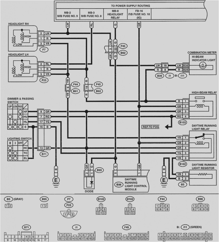 Subaru Impreza Wiring Diagram Pdf Subaru Impreza Wiring Diagram Wiring Diagram Sys Subaru Impreza Wiring Diagram Pdf Subaru Impreza Wiring Diagram Wiring Diagram Sys
