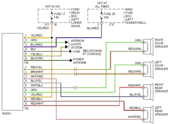 Subaru Legacy Wiring Diagram 1992 Subaru Legacy Radio Wiring Wiring Diagram Subaru Legacy Wiring Diagram 1992 Subaru Legacy Radio Wiring Wiring Diagram