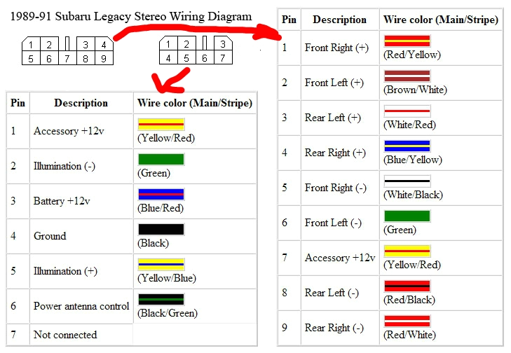 Subaru Radio Wiring Diagram Wrx Radio Wiring Diagram Wiring Diagram Centre Subaru Radio Wiring Diagram Wrx Radio Wiring Diagram Wiring Diagram Centre