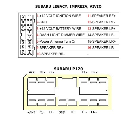 Subaru Radio Wiring Diagram Wrx Radio Wiring Diagram Wiring Diagram Centre Subaru Radio Wiring Diagram Wrx Radio Wiring Diagram Wiring Diagram Centre