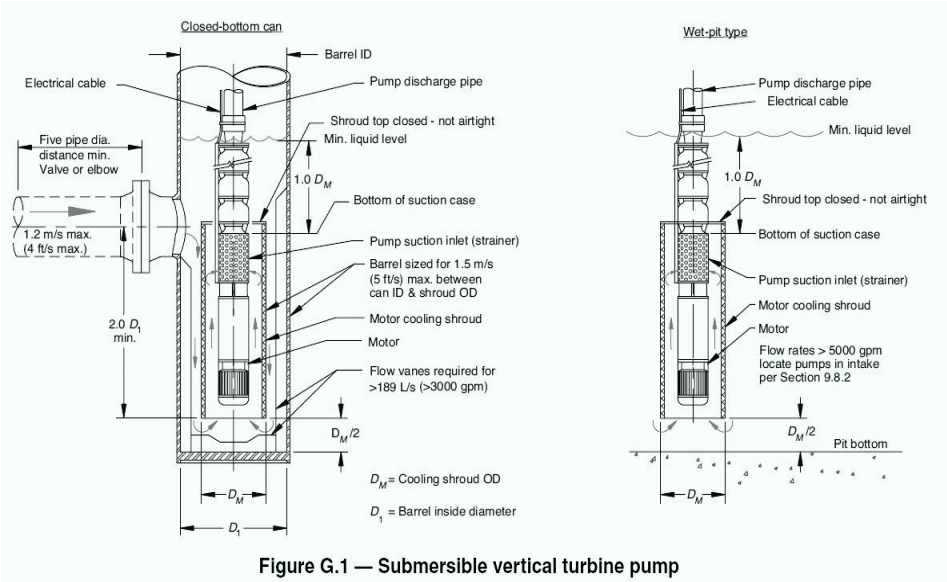Submersible Well Pump Wiring Diagram How to Change A Submersible Well Pump Clickninja Co Submersible Well Pump Wiring Diagram How to Change A Submersible Well Pump Clickninja Co