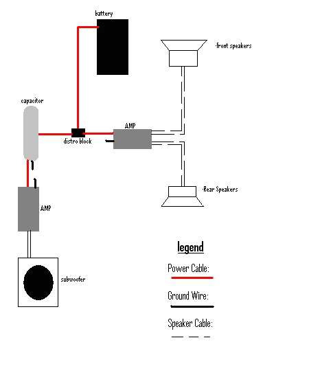 Subwoofer Wiring Diagram with Capacitor Two Amps One Capacitor Wire Diagram Monte Carlo forum Monte