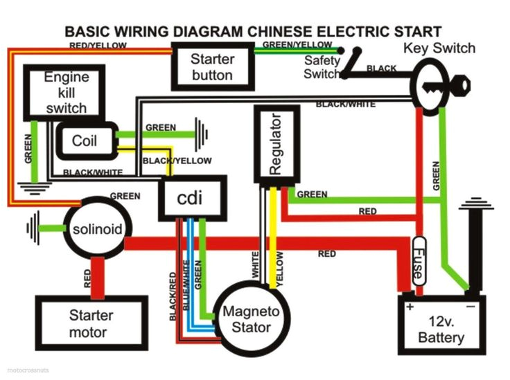 Sunl 110cc atv Wiring Diagram Chinese atv Wiring Diagram 110cc Lovely Chinese atv Wiring Diagram Sunl 110cc atv Wiring Diagram Chinese atv Wiring Diagram 110cc Lovely Chinese atv Wiring Diagram