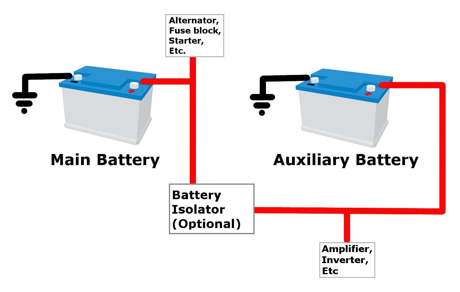 Sure Power Battery isolator Wiring Diagram is It Safe to Add An Auxiliary Battery