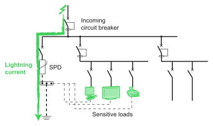Surge Diverter Wiring Diagram the Surge Protection Device Spd Electrical Installation Guide
