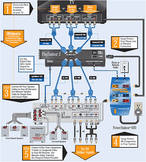 Surround sound Wiring Diagram Wiring Diagram for Family Room New Wiring Diagram