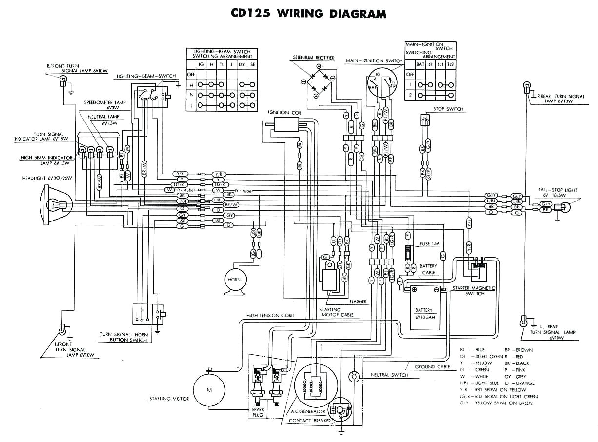 Suzuki Dr 125 Wiring Diagram Honda Cg 125 Wiring Diagram Wiring Diagram Database Suzuki Dr 125 Wiring Diagram Honda Cg 125 Wiring Diagram Wiring Diagram Database