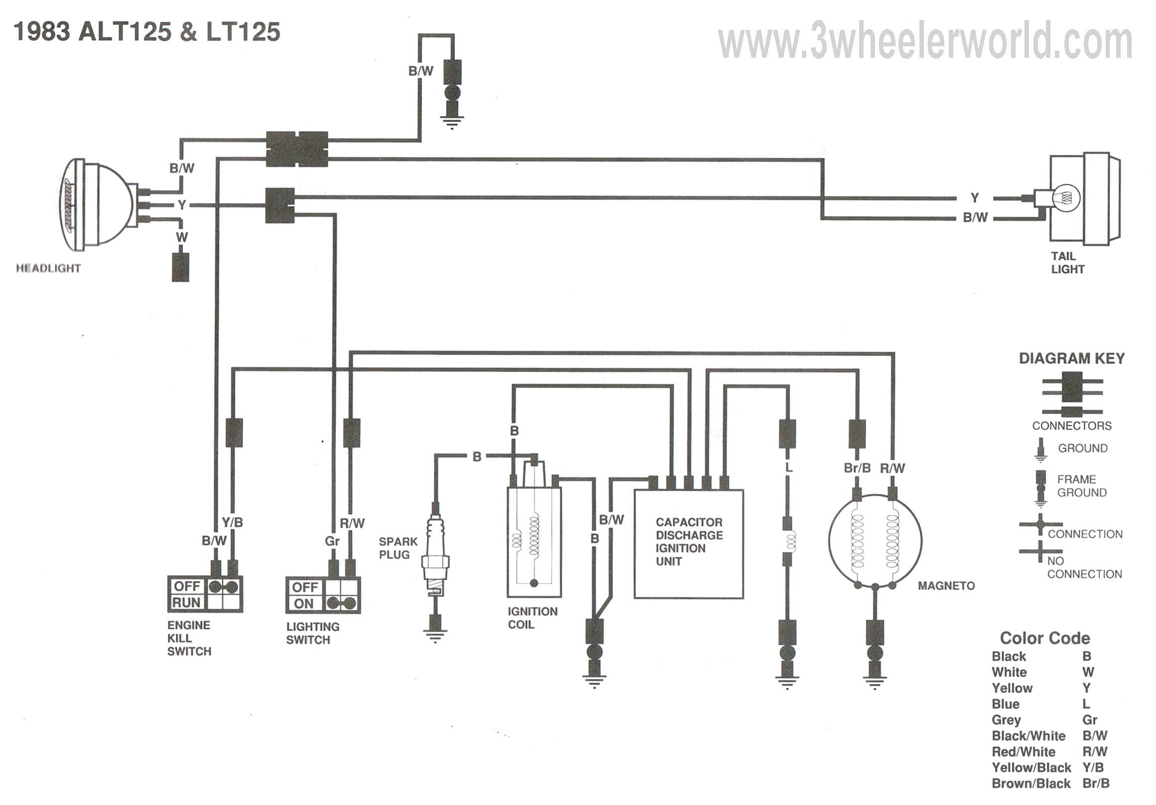 Suzuki Rm 250 Cdi Wiring Diagram 99 Suzuki Wiring Diagram Wiring Diagram Datasource Suzuki Rm 250 Cdi Wiring Diagram 99 Suzuki Wiring Diagram Wiring Diagram Datasource