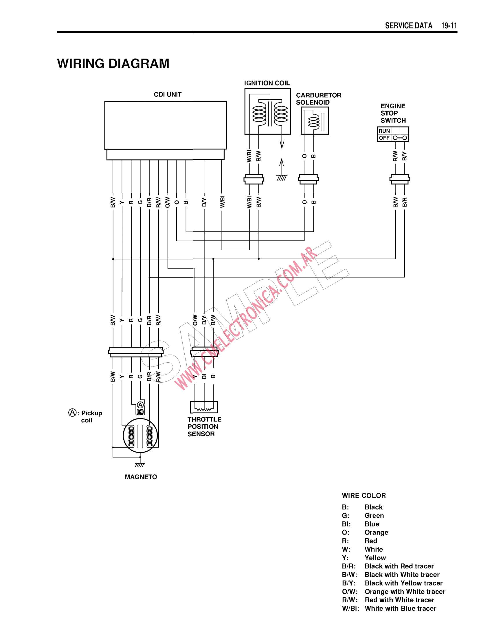 Suzuki Rm 250 Cdi Wiring Diagram Suzuki Lt 300 Wiring Diagram Wiring Diagram Centre