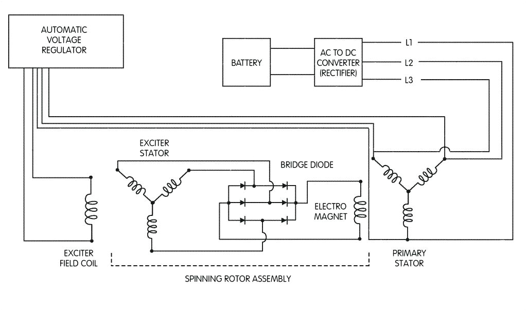 Suzuki Samurai Alternator Wiring Diagram Suzuki Alternator Wiring Wiring Diagram Article Review