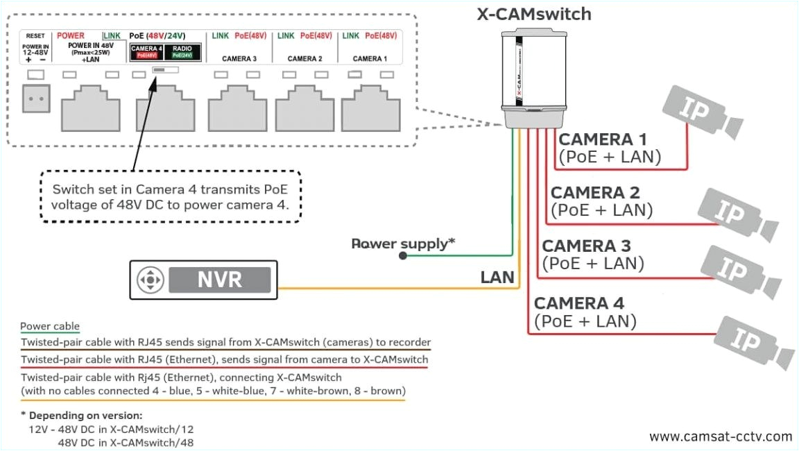Swann Wireless Camera Wiring Diagram Poe Camera Wiring Diagram Wiring Diagram Name