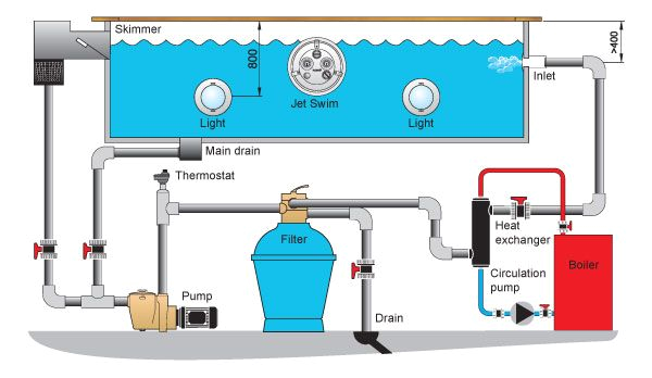 Swimming Pool Wiring Diagram Swimming Pool Schematic Installation Example with Heat Exchanger Swimming Pool Wiring Diagram Swimming Pool Schematic Installation Example with Heat Exchanger