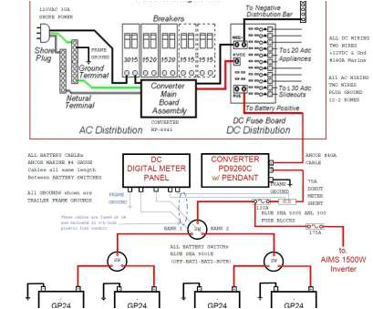 Switch and Outlet Wiring Diagram On Off Switch Outlet Wiring Diagram Ground Fault Outlet Wiring Switch and Outlet Wiring Diagram On Off Switch Outlet Wiring Diagram Ground Fault Outlet Wiring