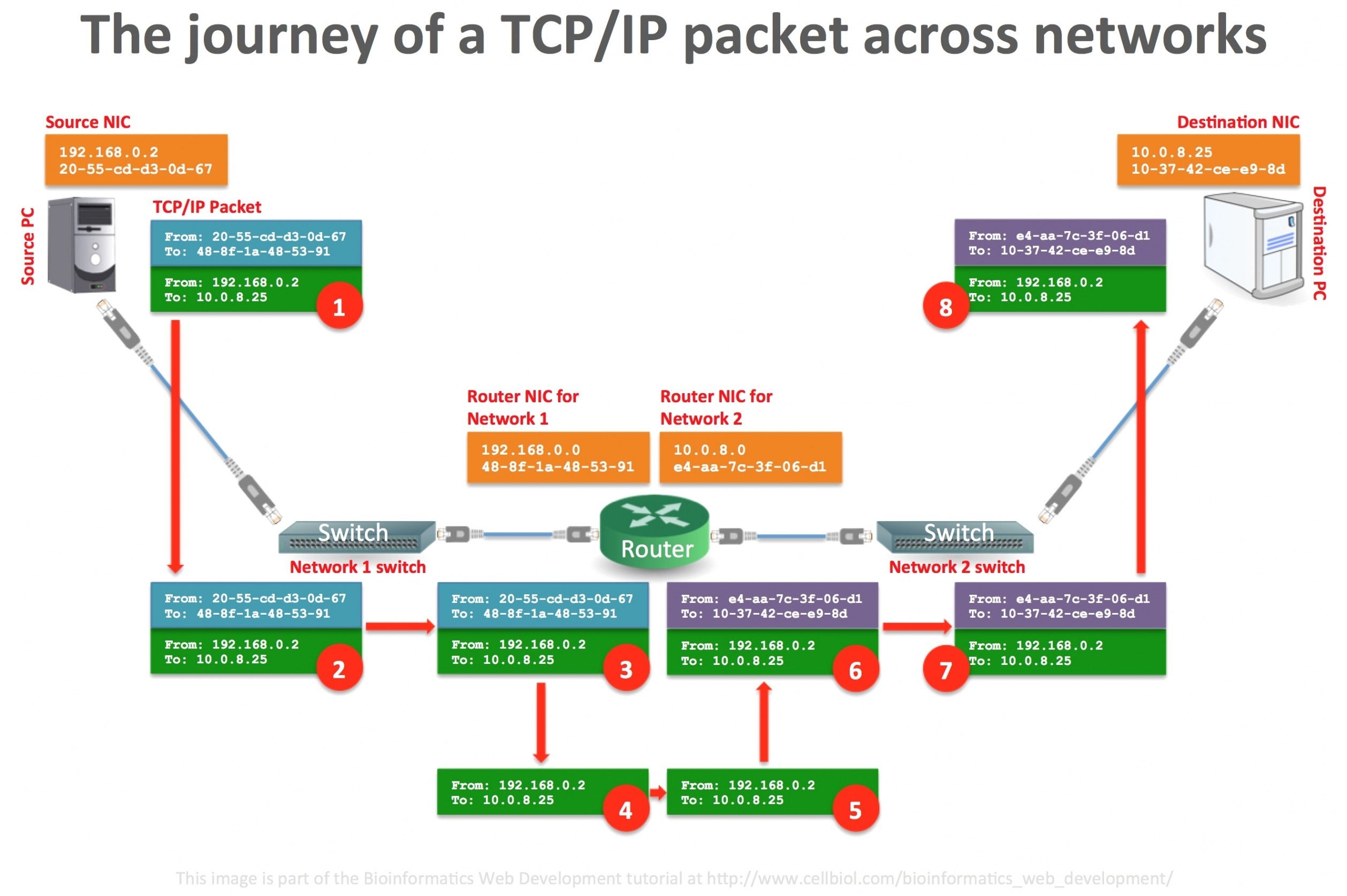 Switch Wiring Diagram Simplified Gps Receiver Block Diagram Block Wiring Diagram