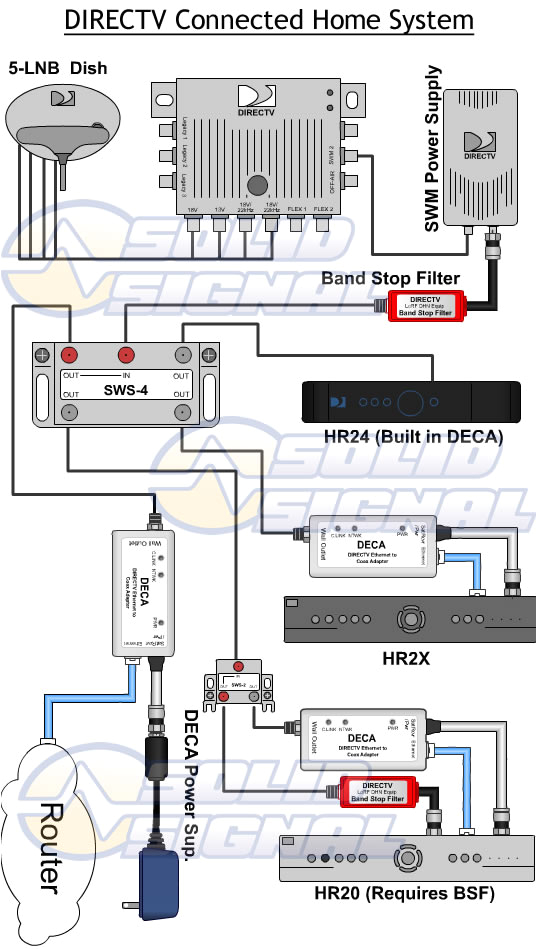 Swm 5 Lnb Wiring Diagram Directv Wiring Diagram Swm Internet Wiring Diagram Swm 5 Lnb Wiring Diagram Directv Wiring Diagram Swm Internet Wiring Diagram
