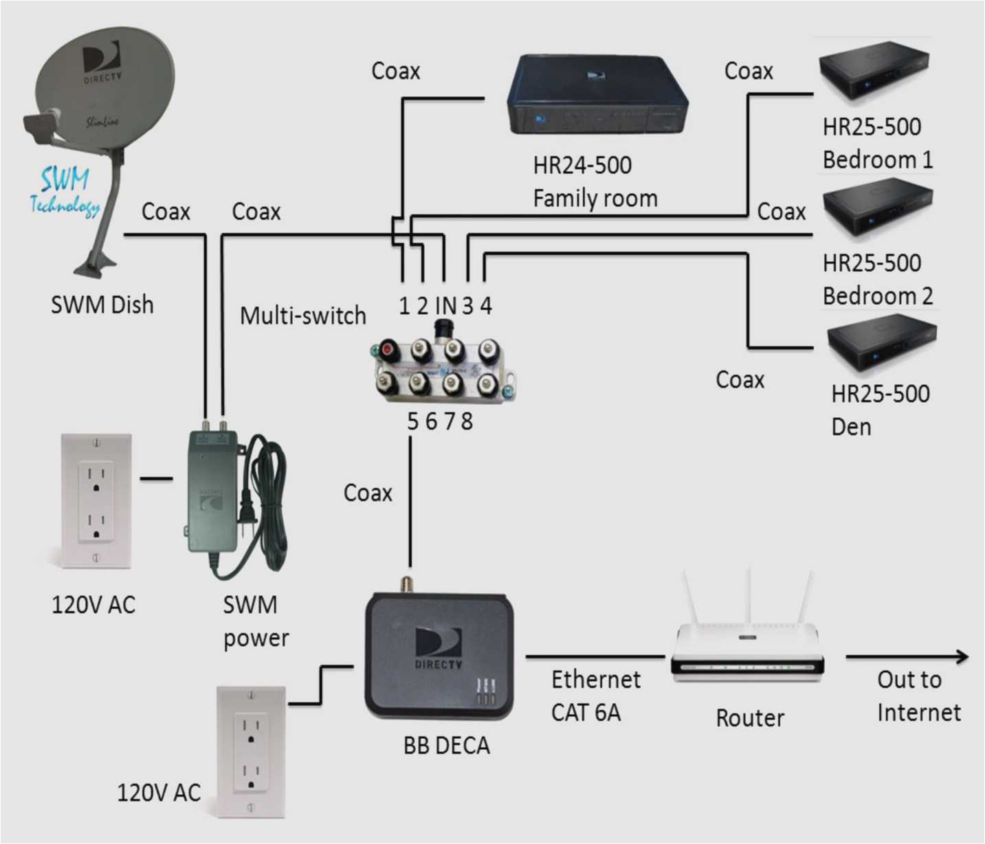 Swm 5 Lnb Wiring Diagram Swm Wiring Diagram for 3 Wiring Diagram Centre Swm 5 Lnb Wiring Diagram Swm Wiring Diagram for 3 Wiring Diagram Centre