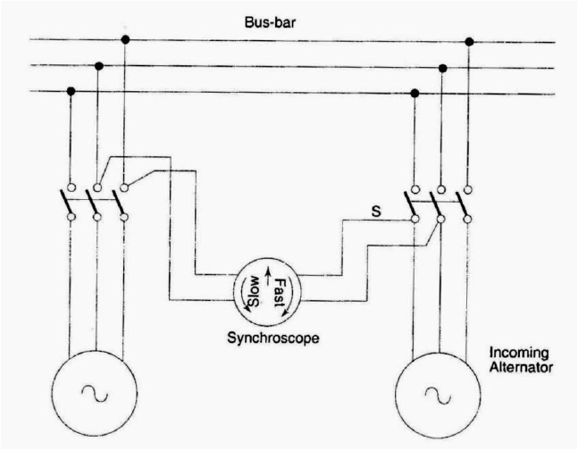 Synchroscope Wiring Diagram 1 Laboratory Manual Electrical Machine Ii Laboratory