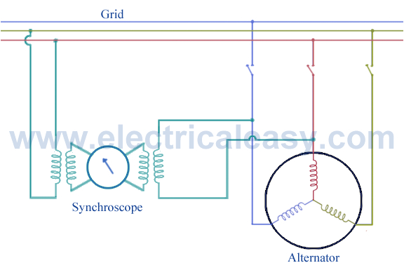 Synchroscope Wiring Diagram Synchronization Of Alternator Electricaleasy Com Synchroscope Wiring Diagram Synchronization Of Alternator Electricaleasy Com