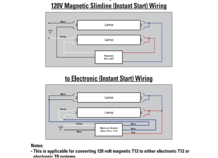T12 Ballast Wiring Diagram 4 Lamp F96t12 Ballast Wiring Diagram Wiring Diagram Expert T12 Ballast Wiring Diagram 4 Lamp F96t12 Ballast Wiring Diagram Wiring Diagram Expert