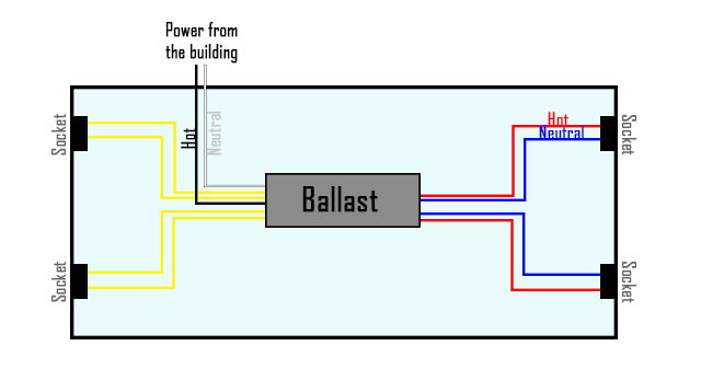 T8 Fluorescent Ballast Wiring Diagram T8 Ballast Wiring Diagram Wiring Diagram T8 Fluorescent Ballast Wiring Diagram T8 Ballast Wiring Diagram Wiring Diagram