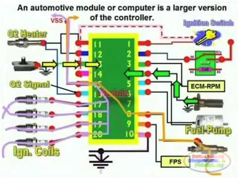 Tata Indica Electrical Wiring Diagram Nano Car Wiring Diagram Wiring Diagram