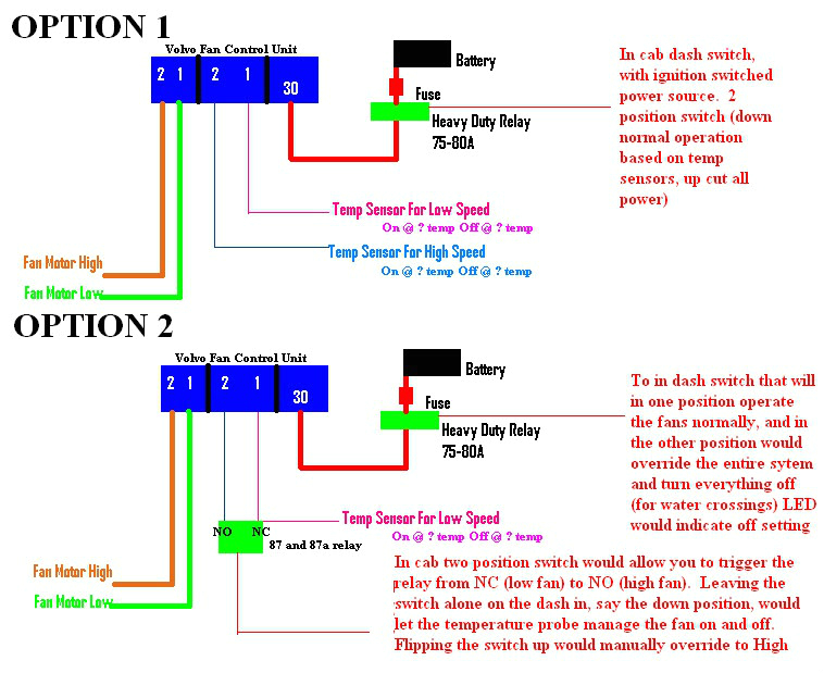 Taurus Fan Wiring Diagram ford Taurus Electric Fan Install with Volvo 2 Speed Controller Taurus Fan Wiring Diagram ford Taurus Electric Fan Install with Volvo 2 Speed Controller
