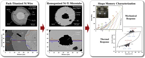 Tecniq T10 Wiring Diagram Shape Memory Characterization Of Niti Microtubes Fabricated Through Tecniq T10 Wiring Diagram Shape Memory Characterization Of Niti Microtubes Fabricated Through