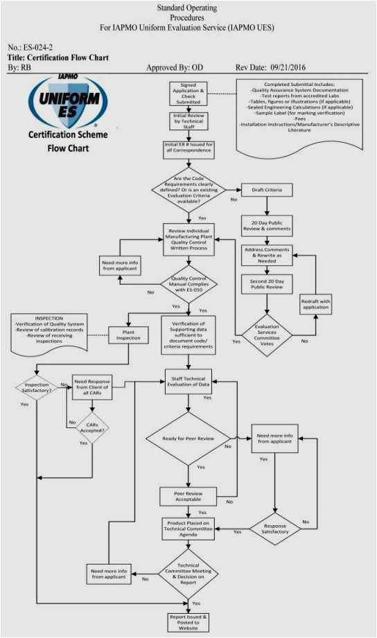 Tecumseh Engine Wiring Diagram Tecumseh Wiring Diagram Aire Flo Wiring Diagram Wiring Library Tecumseh Engine Wiring Diagram Tecumseh Wiring Diagram Aire Flo Wiring Diagram Wiring Library