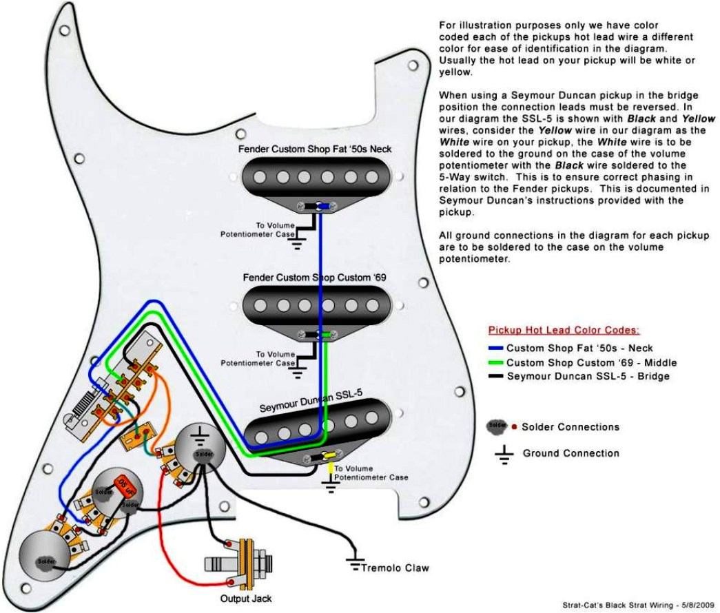 Telecaster 3 Pickup Wiring Diagram Wiring Diagrams Telecaster Electric Guitar Wiring Diagram Name