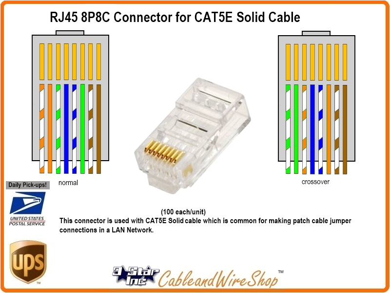 Telephone Patch Panel Wiring Diagram Category 5 Wiring Phone Jack Wiring Diagram Review