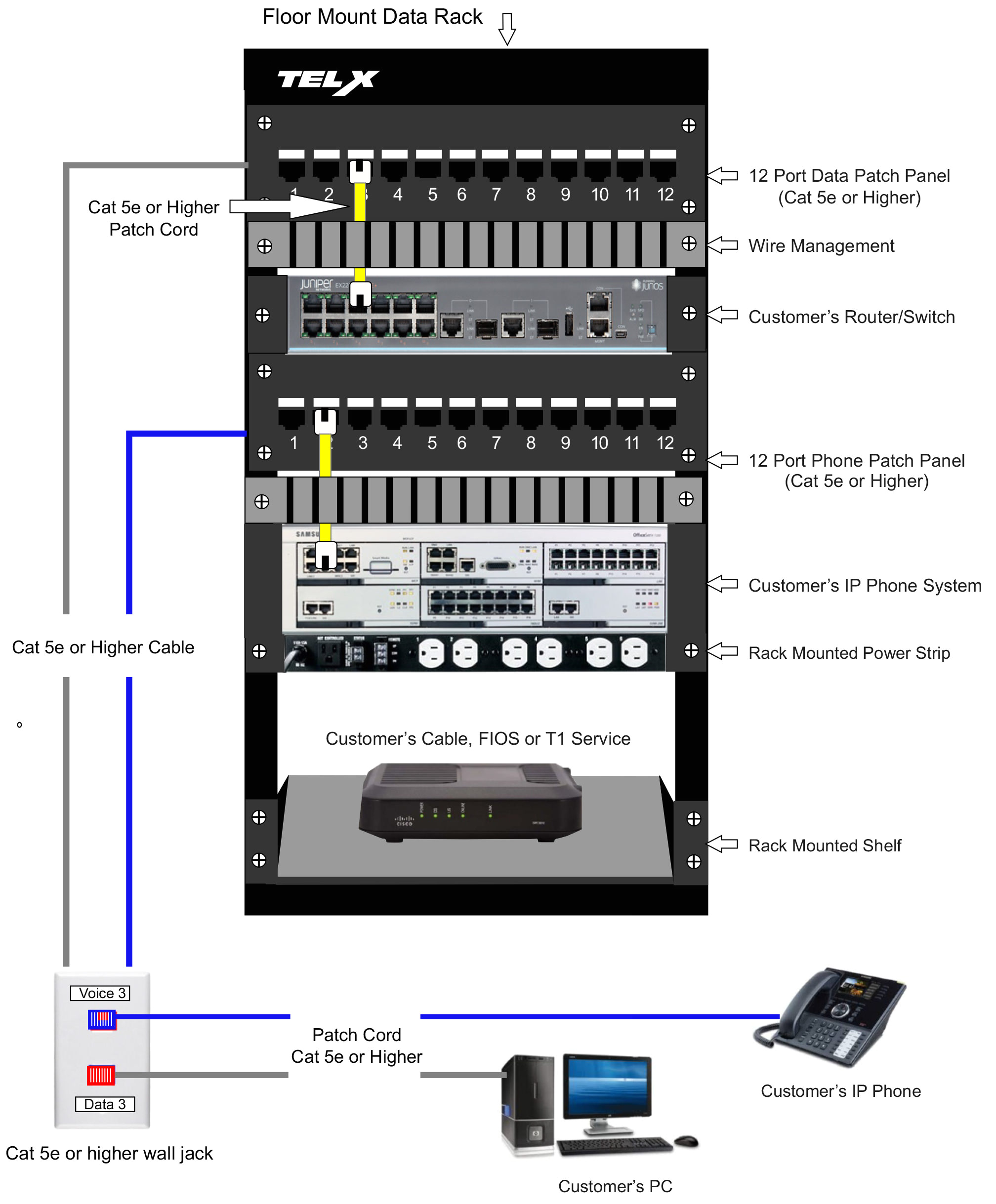Telephone Patch Panel Wiring Diagram Data Cabling Nj Phone System Installation Wiring Nj Telx
