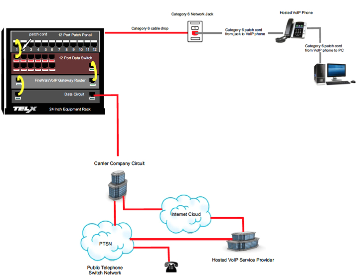 Telephone Patch Panel Wiring Diagram Office Phone Systems Nj Voip Digital Pbx Telx 732 918 6000