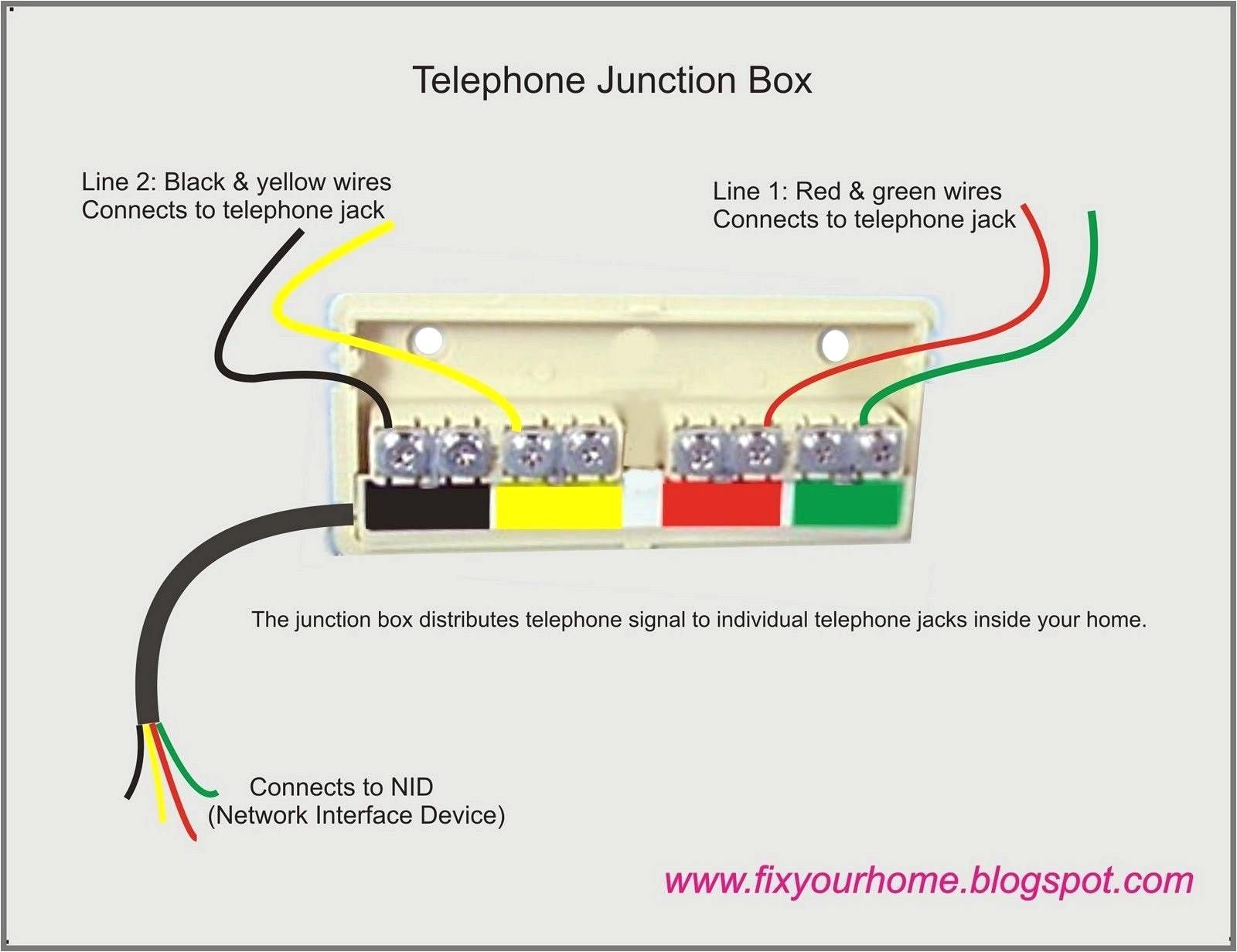 Telephone Patch Panel Wiring Diagram Phone Box Diagram 7 Wires Wiring Diagram Name Telephone Patch Panel Wiring Diagram Phone Box Diagram 7 Wires Wiring Diagram Name