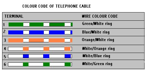 Telephone socket Wiring Diagram Uk How to Wire A Telephone Wiring Diagram Local
