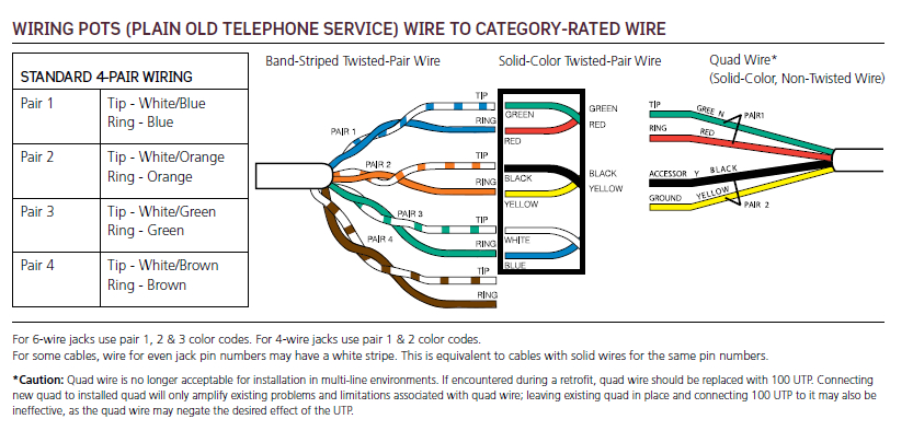 Telephone socket Wiring Diagram Uk Telephone Wiring Colour Code Wiring Diagram User