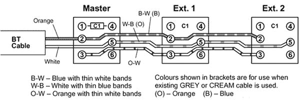 Telephone socket Wiring Diagram Uk Telephone Wiring Colour Code Wiring Diagram User