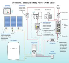 Tesla Powerwall Wiring Diagram 35 Best Powerwall Images In 2018 Diagram solar Energy solar Power Tesla Powerwall Wiring Diagram 35 Best Powerwall Images In 2018 Diagram solar Energy solar Power