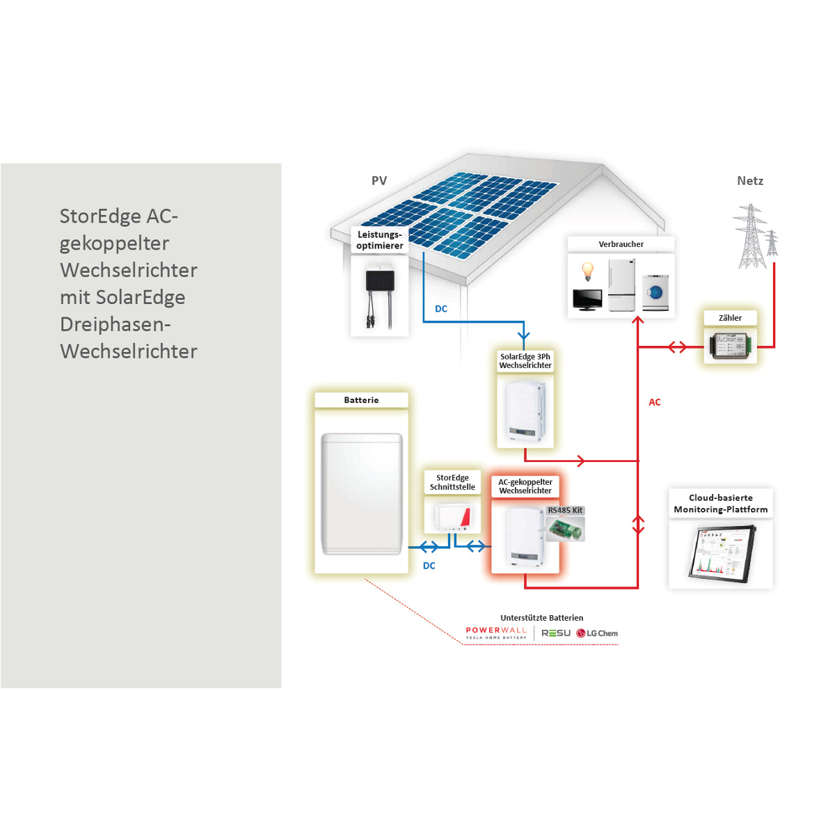 Tesla Powerwall Wiring Diagram solaredge Storedge Sesti S4 Fur Hd Wave Und Lg Chem I Photovoltaik4all