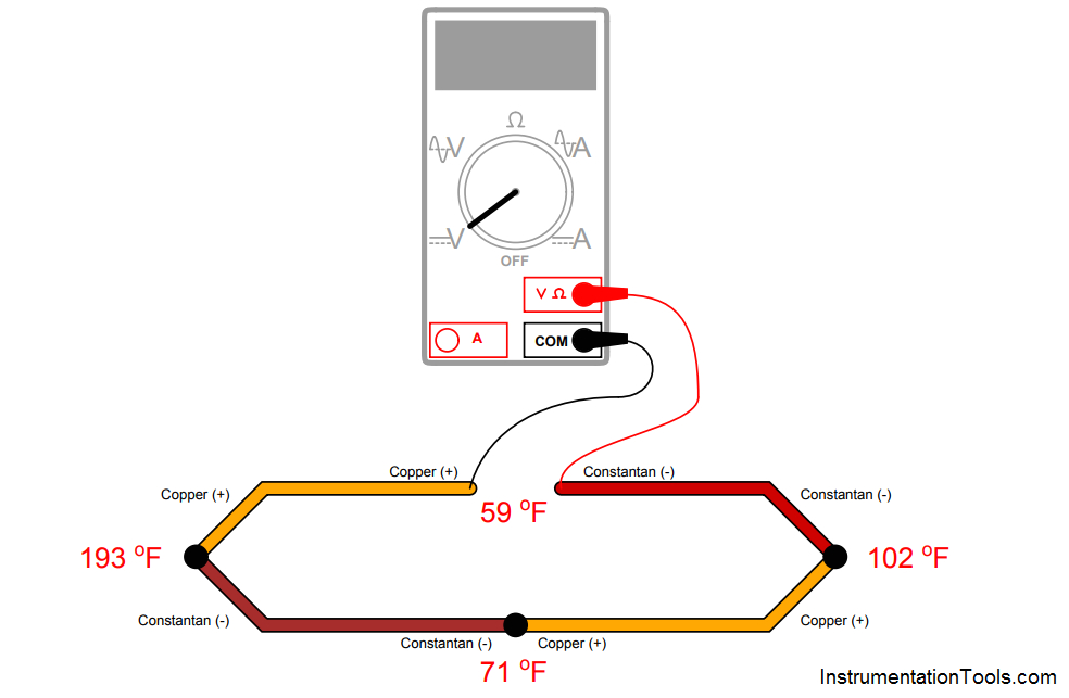 Thermocouple Wiring Diagram Find thermocouple Ouput Voltage Instrumentation tools Plc