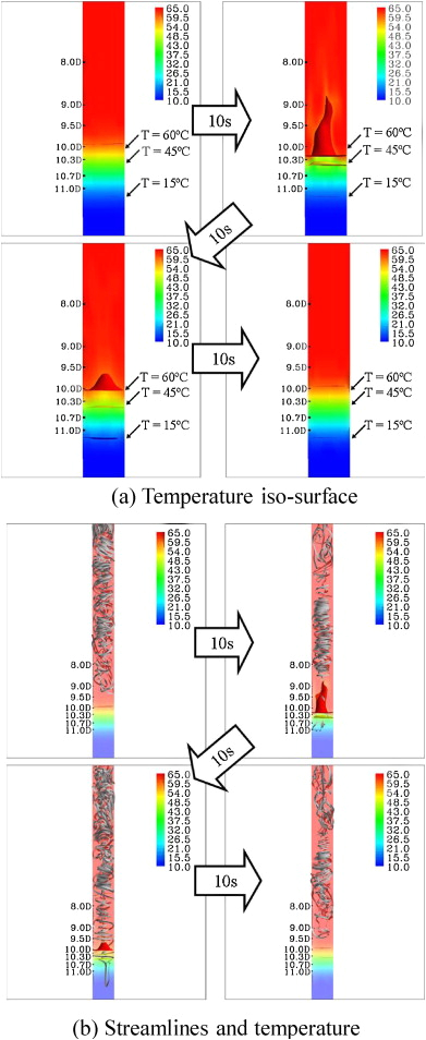 Thermocouple Wiring Diagram Temperature Fluctuation Phenomena In A normally Stagnant Pipe