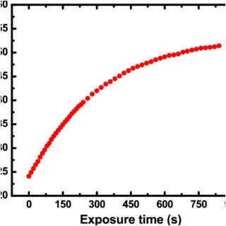 Thermocouple Wiring Diagram Temperature Of the Substrate Holder Recorded with A thermocouple