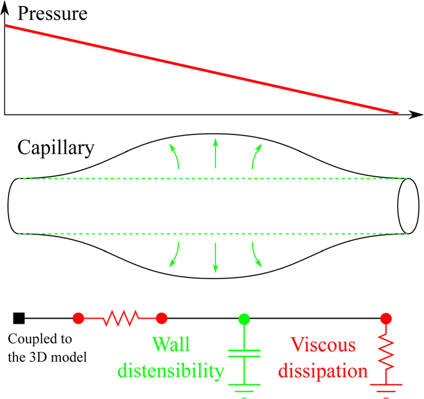 Thermostat Wiring Diagram Diagram Of A Ship with Labels Lovely Singular Heating and Cooling Thermostat Wiring Diagram Diagram Of A Ship with Labels Lovely Singular Heating and Cooling
